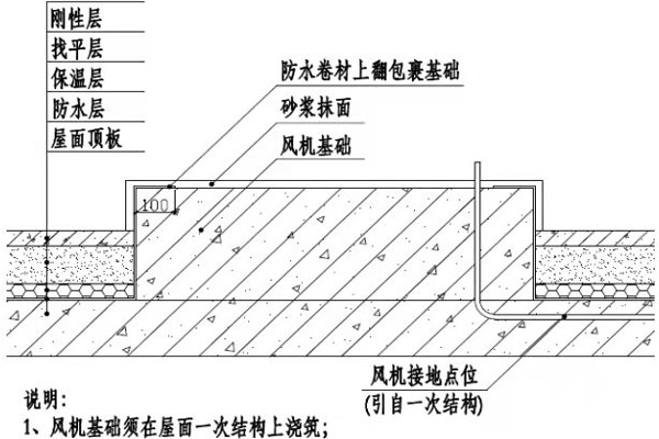 沈阳消防公司带您看看这几种工艺如何做消防工程