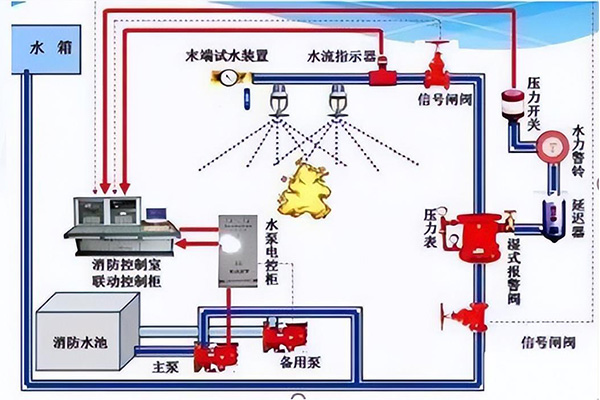 沈阳消防工程施工程序及技术要求