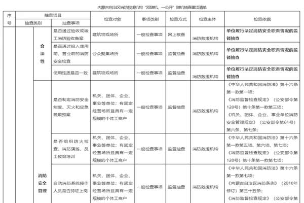 消防救援机构实施“双随机、一公开”消防监管工作细则